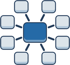 Career mind map