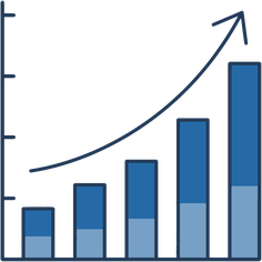Performance and productivity