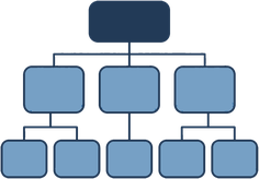 Goal hierarchy